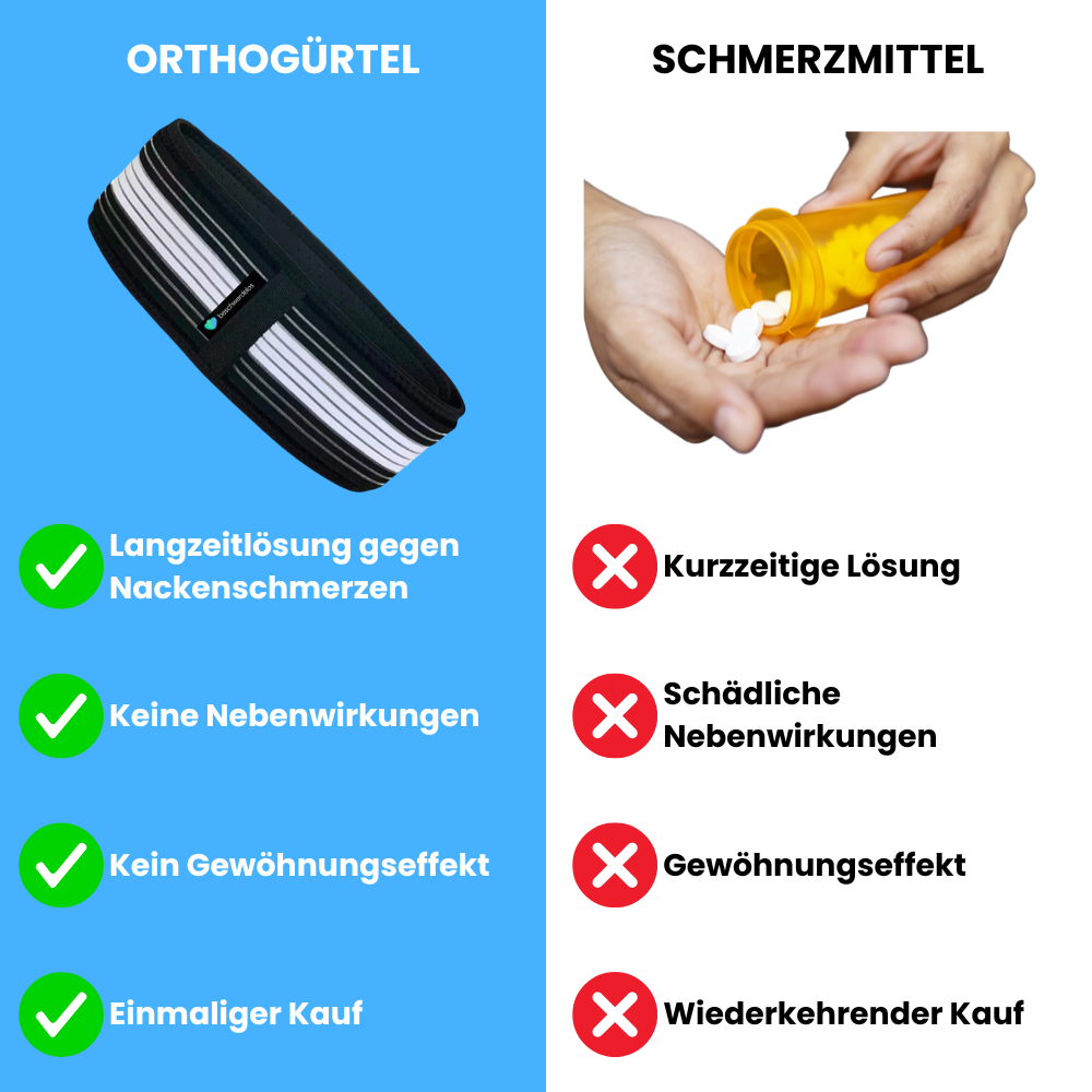 Orthogürtel ISG