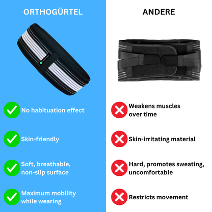 Orthobelt SI